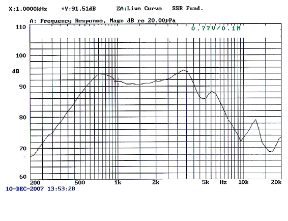 SWM-23R4.1-6N0.13R characteristic response