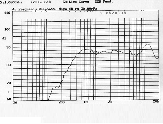 SWM-26R4.7-B0.5R characteristic response