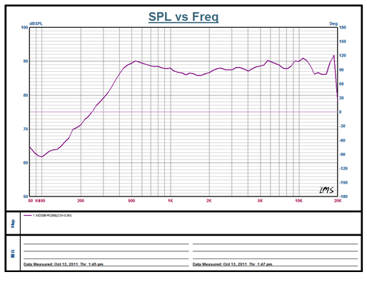SWM-30R4.9-8B0.5R characteristic response