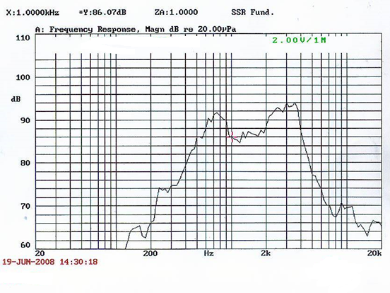 SWM-40R4.8-4B2R characteristic response