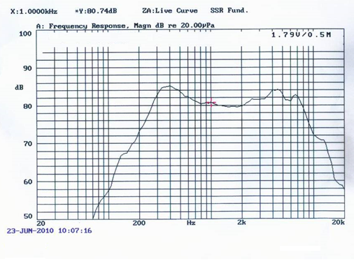 SWM-50R8.2-16N0.2RC characteristic response