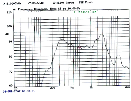 SWM-50R7.4-8N0.2R characteristic response