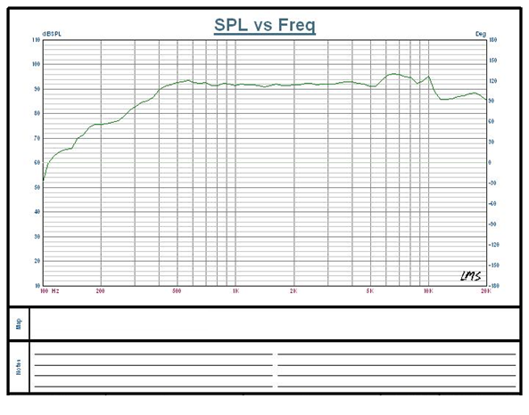 SWM-139.7L30-8N5R characteristic response