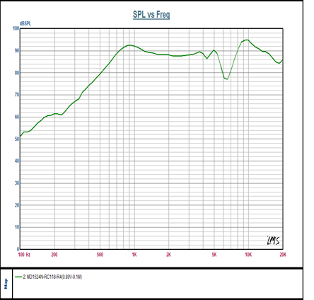 SWM-24O4.3-8N0.5R characteristic response