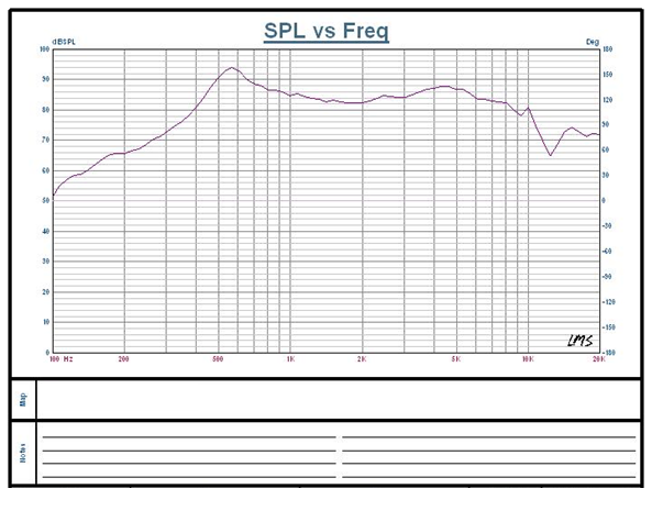 SWM-40R27.3-4F2R characteristic response