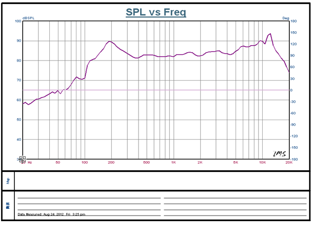 SWM-45R25-4F4R characteristic response