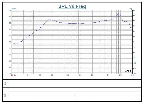 SWM-55R19-8B3R characteristic response