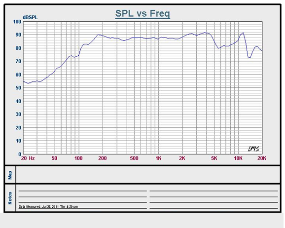 SWM-50R17.5-8A4R characteristic response