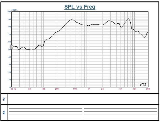 SWM-50R10.6-8B1R characteristic response