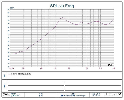 SWM-46.3I9.1-8N0.5R characteristic response