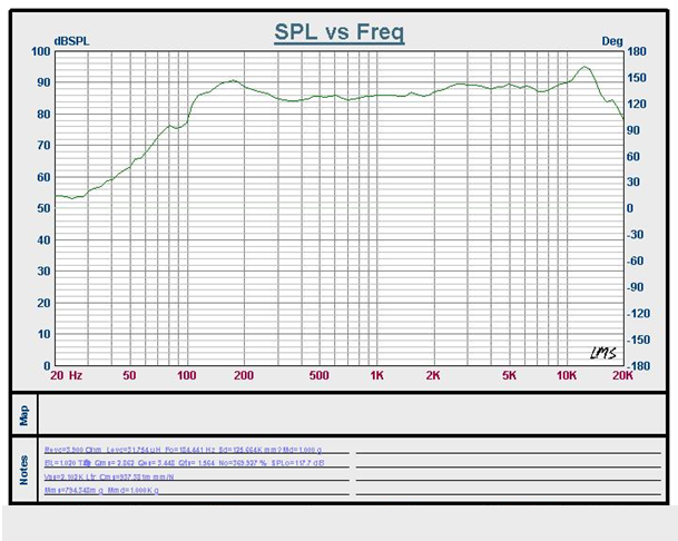 SWM-52R27.3-4F2R characteristic response