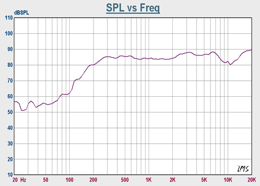 SWM-52.2R30-8A8R characteristic response
