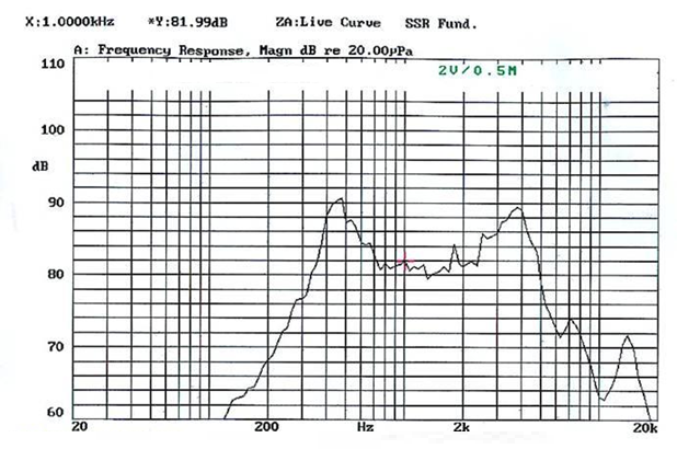 SWM-57R17.7-16F0.25R characteristic response
