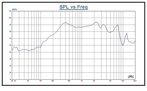 SWM-70R16.1-16B0.5R characteristic response