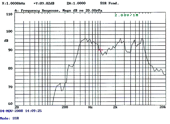SWM-77S24.1-4F2R characteristic response