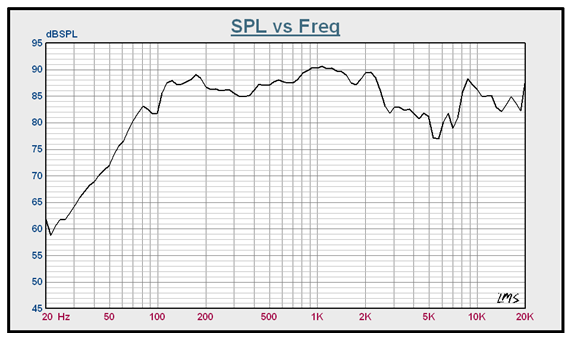 SWM-104.2I56.5-4F10R characteristic response