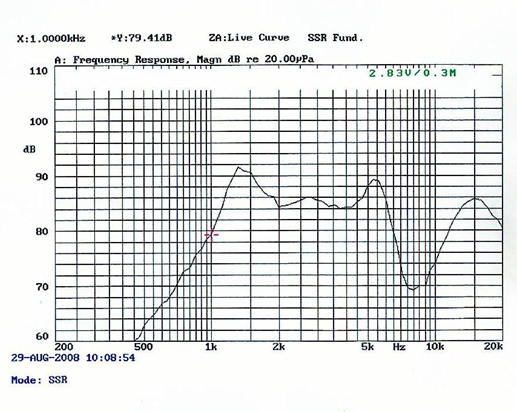 SWM-52I9-8N1.5R characteristic response