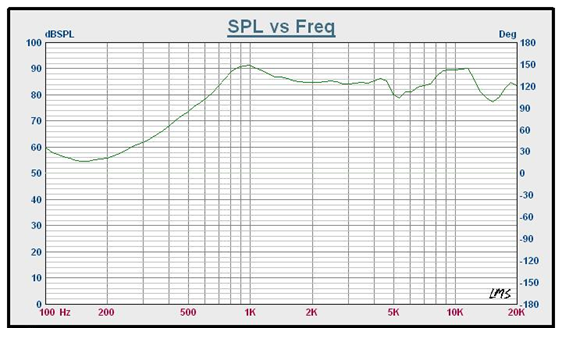 SWM-25L5.6-8N1R characteristic response
