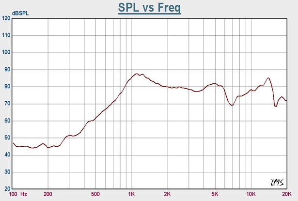 SWM-36.5L9-8N1R characteristic response