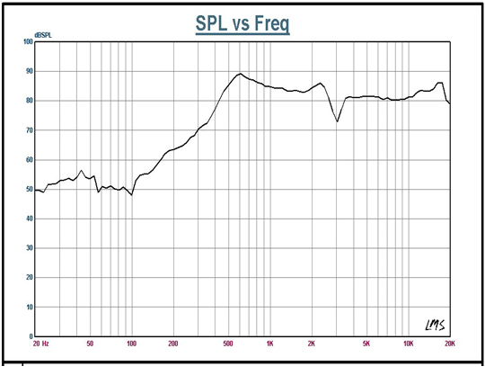 SWM-40L9-4N2R characteristic response