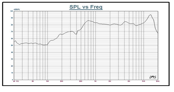 SWM-60L11-4N3R characteristic response