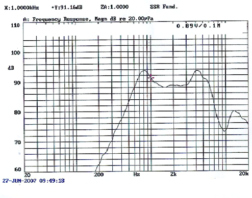 SWM-20R3-8B0.1R characteristic response