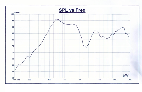 SWM-40L8.5-8N2R characteristic response