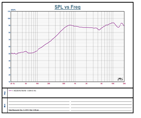 SWM-23R5.2-8B1.5R characteristic response