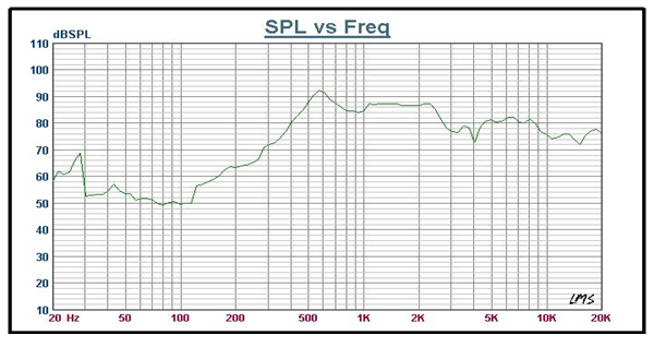 SWM-109.5I27-8N5R characteristic response