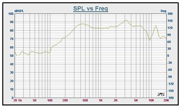 SWM-31O18-4A5R characteristic response