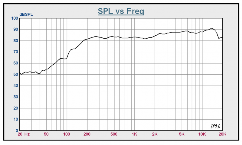 SWM-31R16.5-4N2R characteristic response