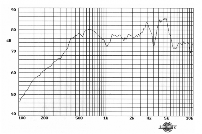 SED-57R16-4N2R characteristic response