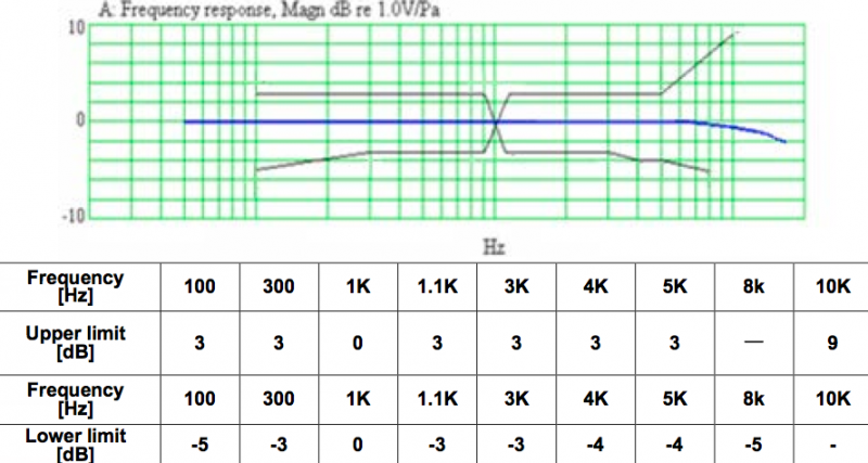 MGA-4013-423-OS characteristic response