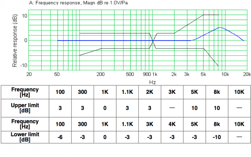 MGD-6022-243-OE characteristic response