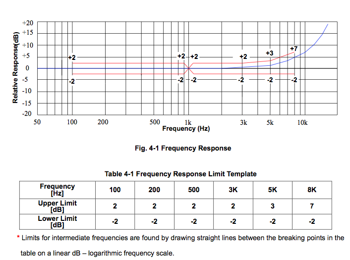 MGM-4.72L3.76W1.25H-623-OM characteristic response