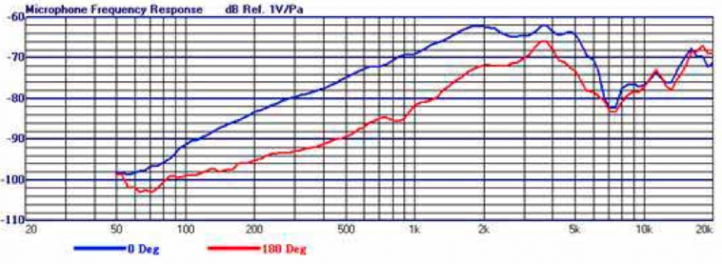MTD-4318-893-UM characteristic response