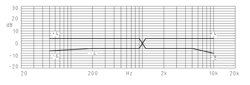 MWB-6027-523-OX-N characteristic response