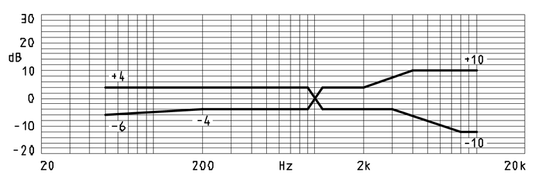 MWE-4015-633-OP-N characteristic response