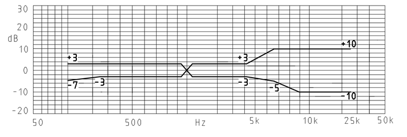 MWE-6022-623-OX-H characteristic response