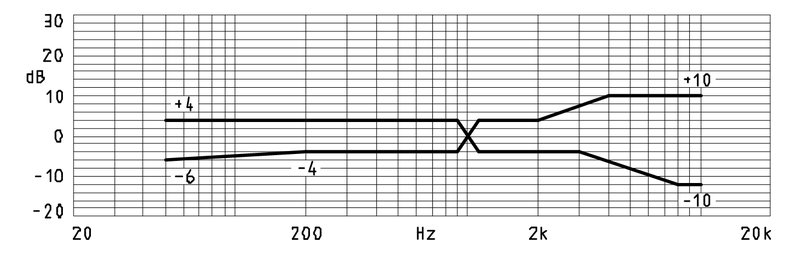 MWE-6022-643-OA-N characteristic response