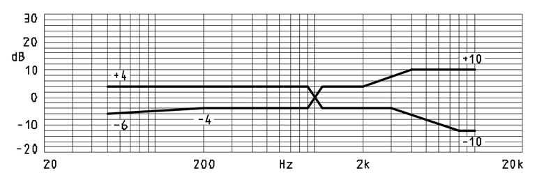 MWE-6022-653-OP characteristic response