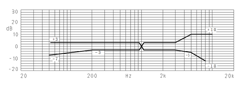 MWE-6027-493-OS characteristic response