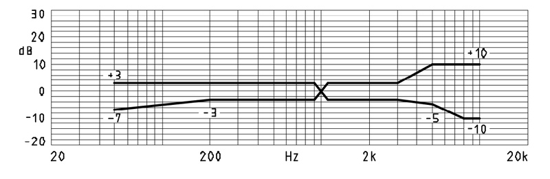 MWE-6027-5525-OP-N characteristic response