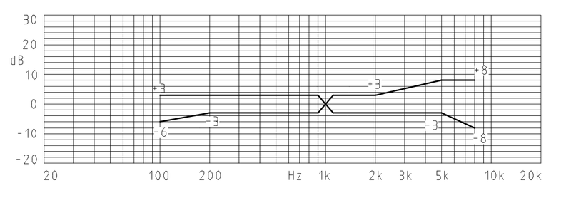 MWE-6027-623-OS characteristic response