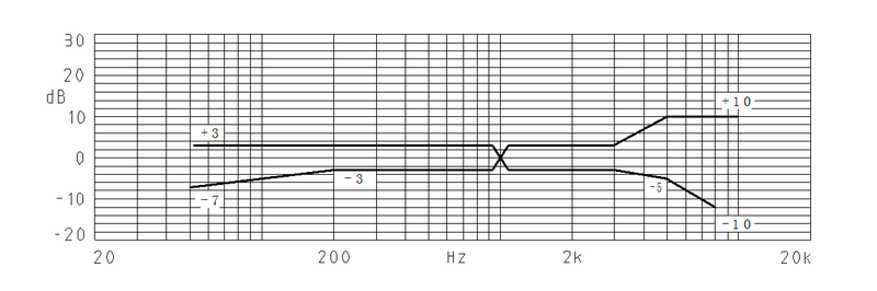 MWE-6027-XXX characteristic response