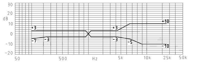 MWE-655-642-OM characteristic response