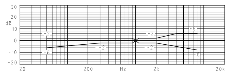 MWE-9445- 643-OP characteristic response