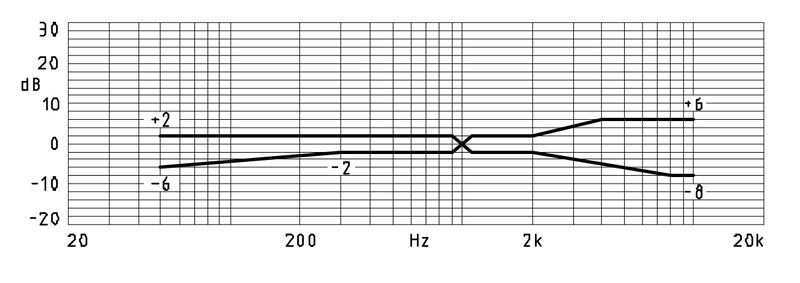 MWE-9738-643-OP characteristic response