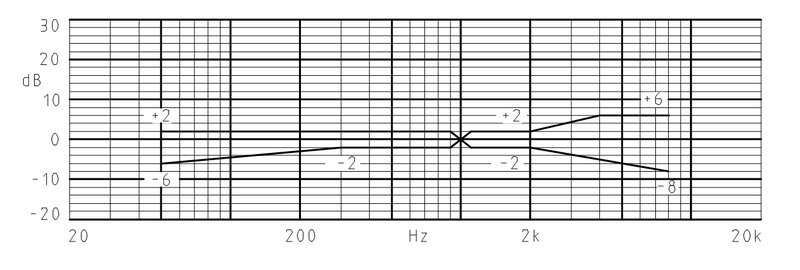 MWE-9745-622-OC-V characteristic response