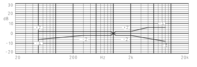 MWE-9745-622-OC characteristic response